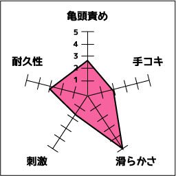 TENGAPOCKET評価　波